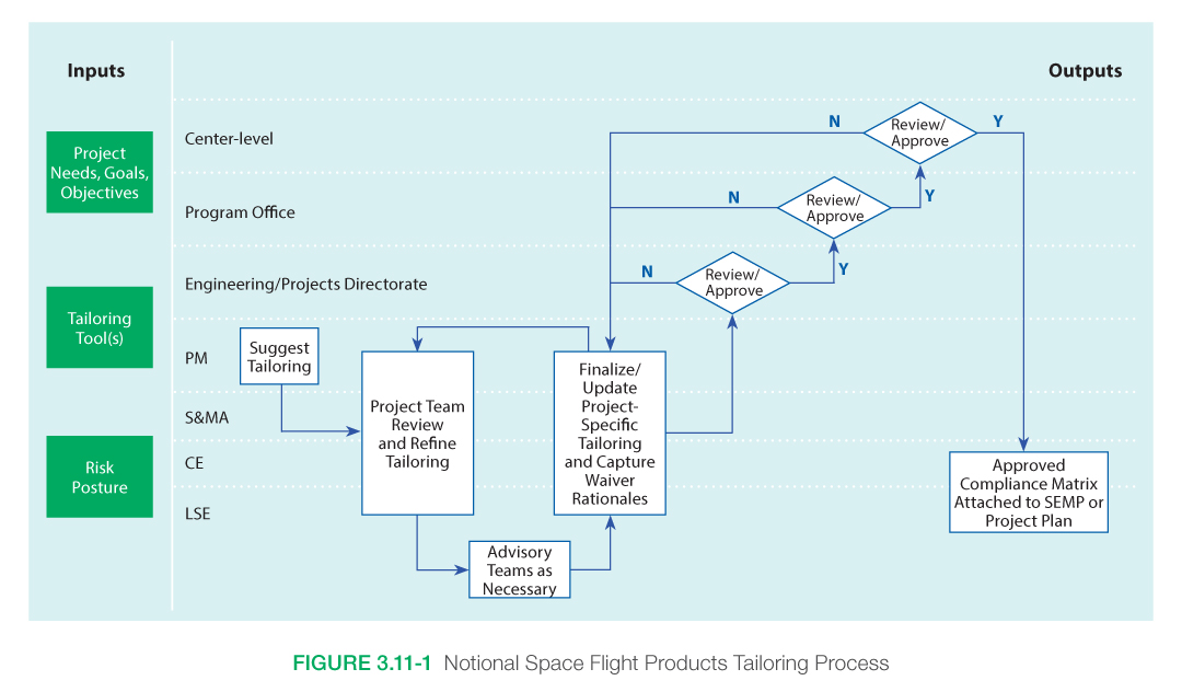 Gestão Avançada de Projetos Aeroespaciais